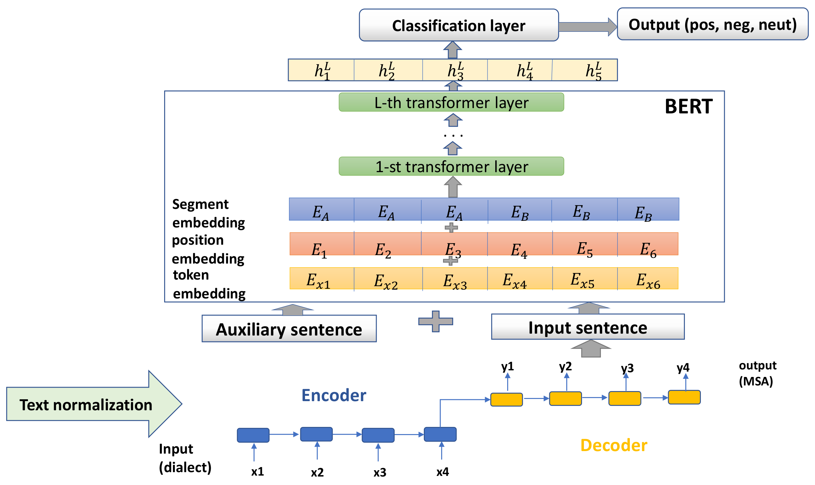 Knowledge 02 00022 g004