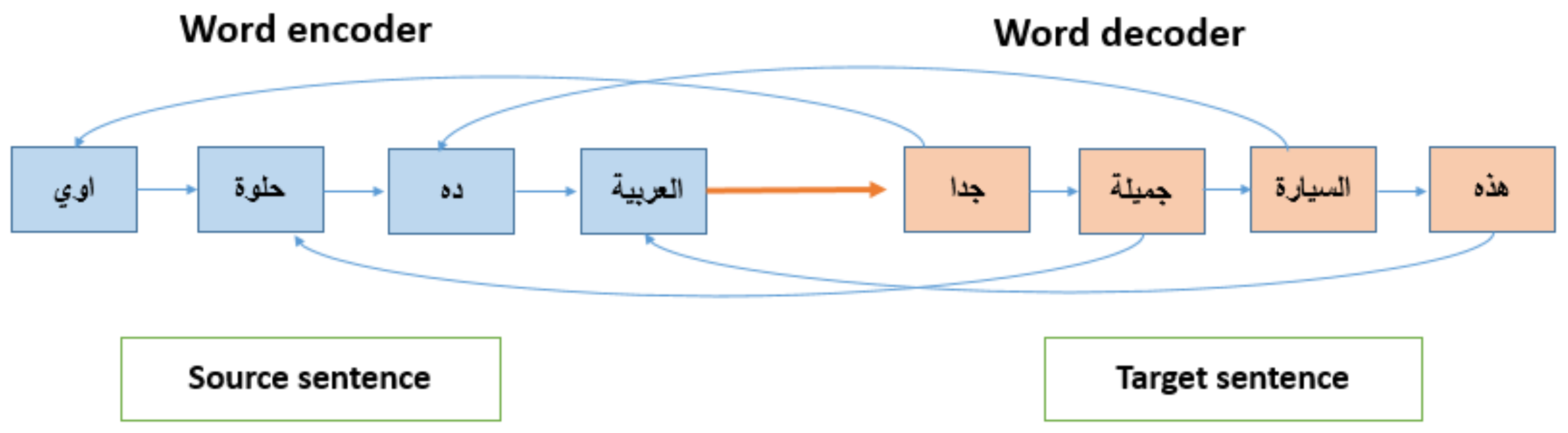 Knowledge 02 00022 g005