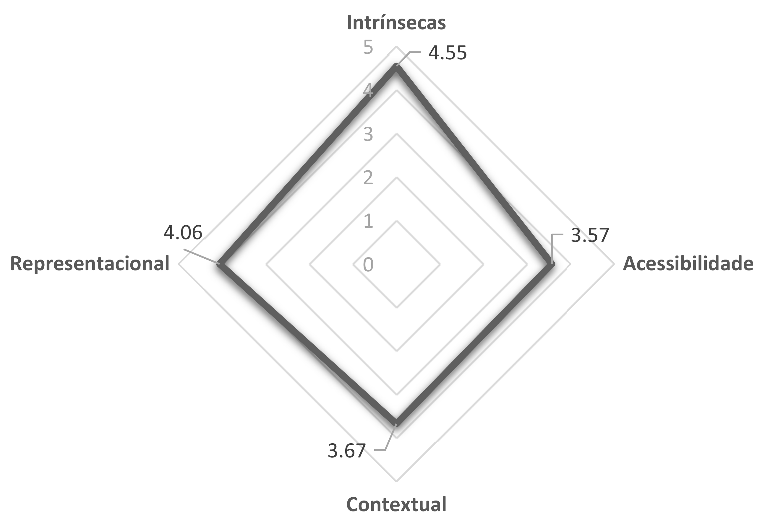 Knowledge 02 00025 g004