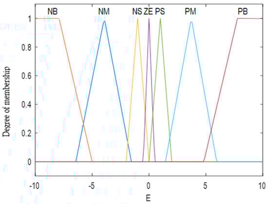 Knowledge 02 00028 g003 550