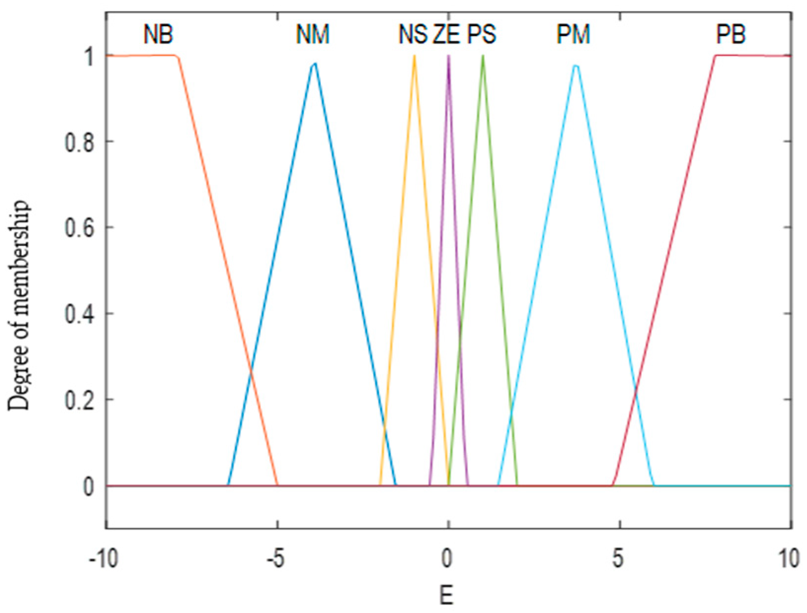 Knowledge 02 00028 g003