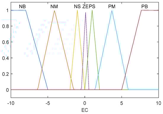 Knowledge 02 00028 g004 550