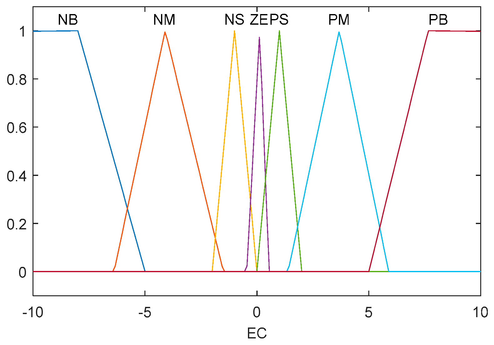 Knowledge 02 00028 g004