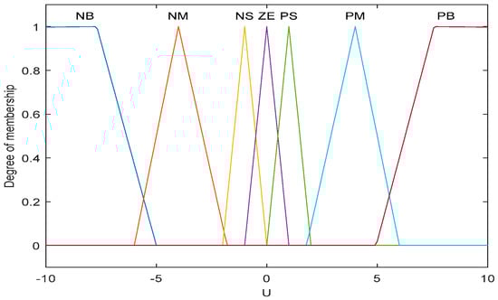 Knowledge 02 00028 g005 550