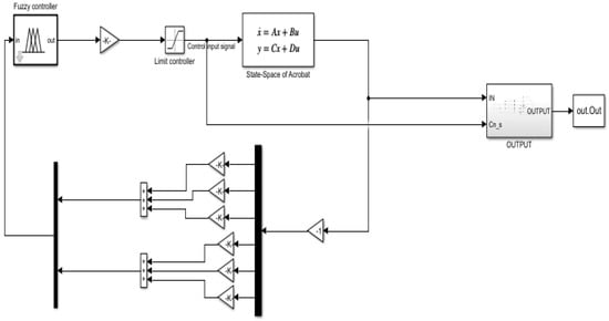 Knowledge 02 00028 g006 550