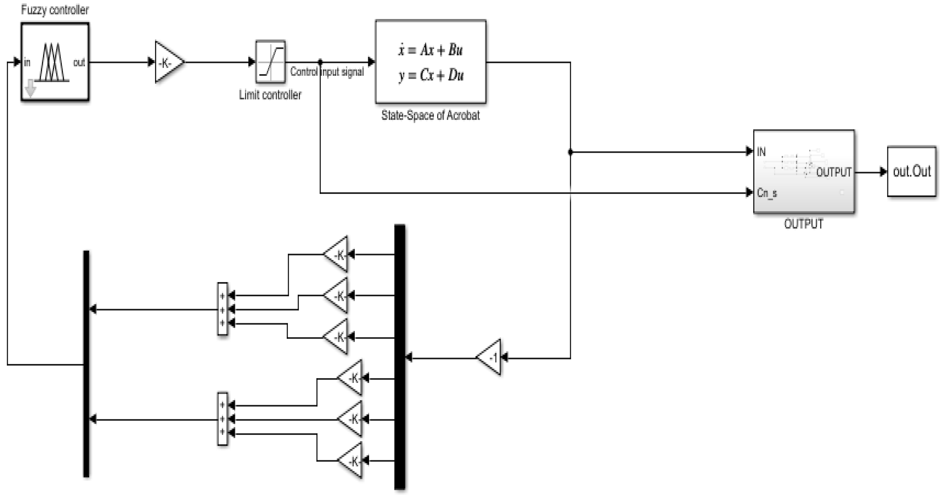 Knowledge 02 00028 g006