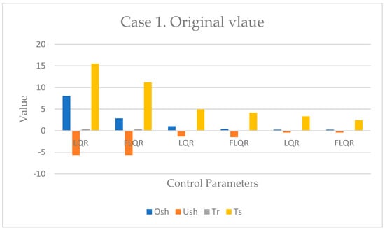 Knowledge 02 00028 g008 550
