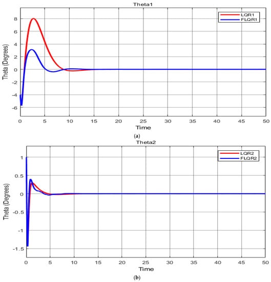 Knowledge 02 00028 g009a 550