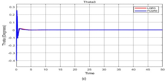 Knowledge 02 00028 g009b 550