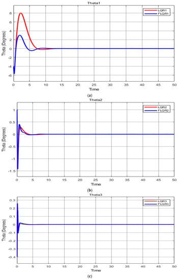 Knowledge 02 00028 g011 550