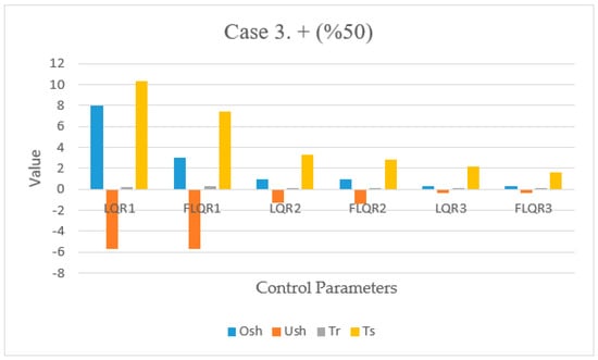 Knowledge 02 00028 g012 550