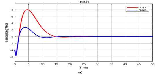 Knowledge 02 00028 g013a 550