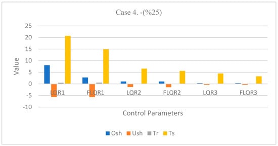 Knowledge 02 00028 g014 550