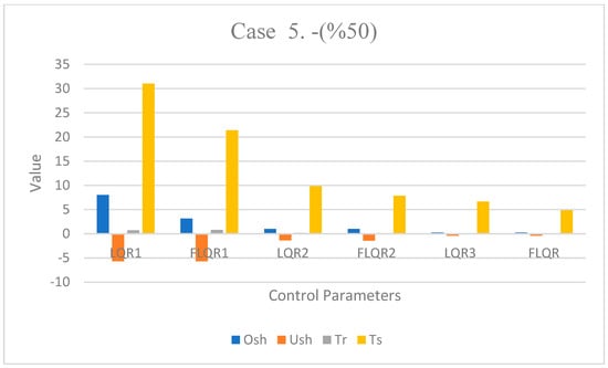Knowledge 02 00028 g016 550