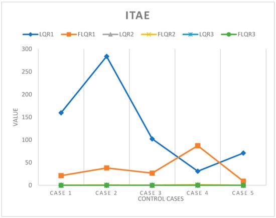 Knowledge 02 00028 g017 550