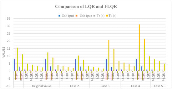 Knowledge 02 00028 g018 550