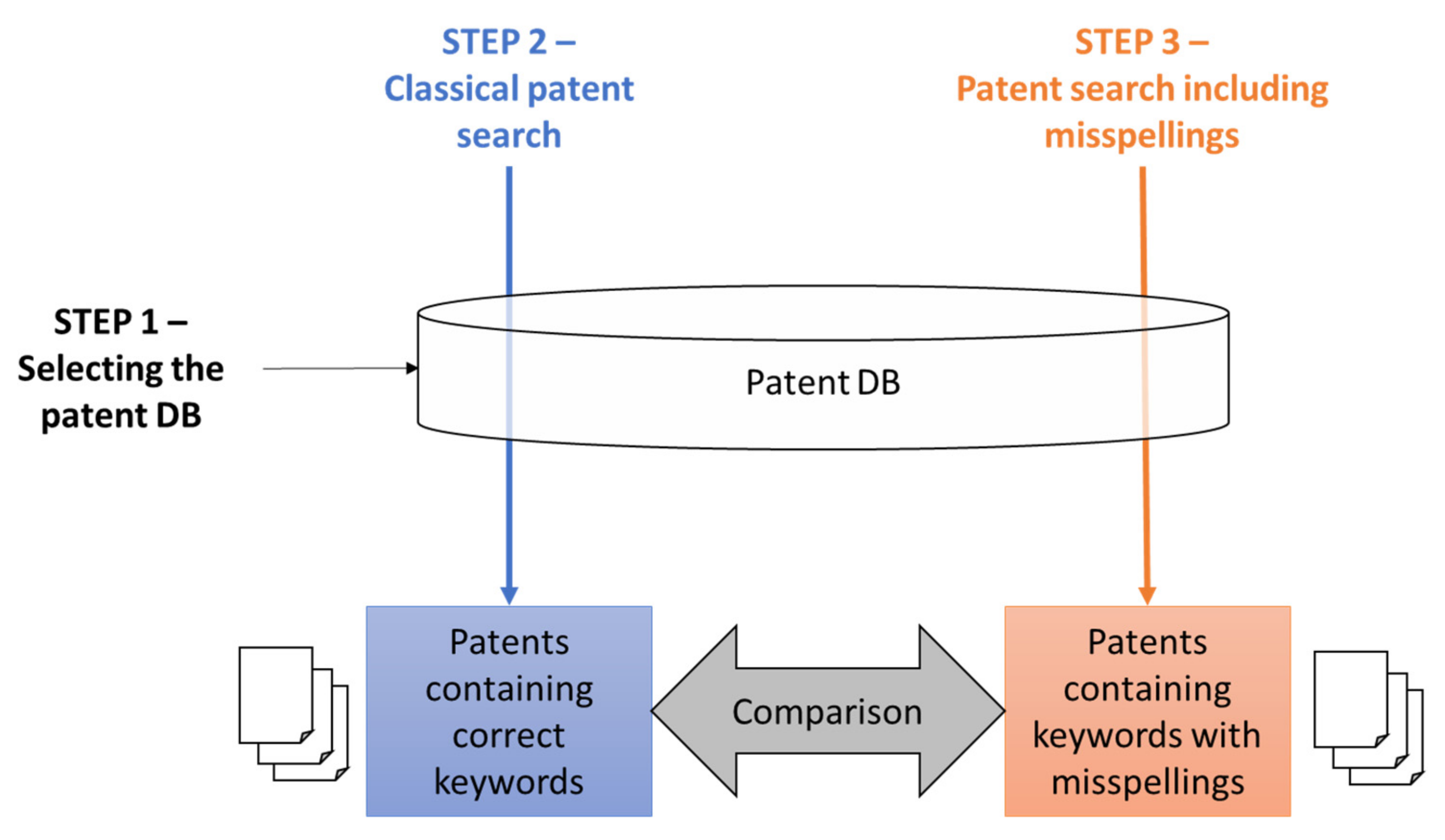 Knowledge 02 00029 g001