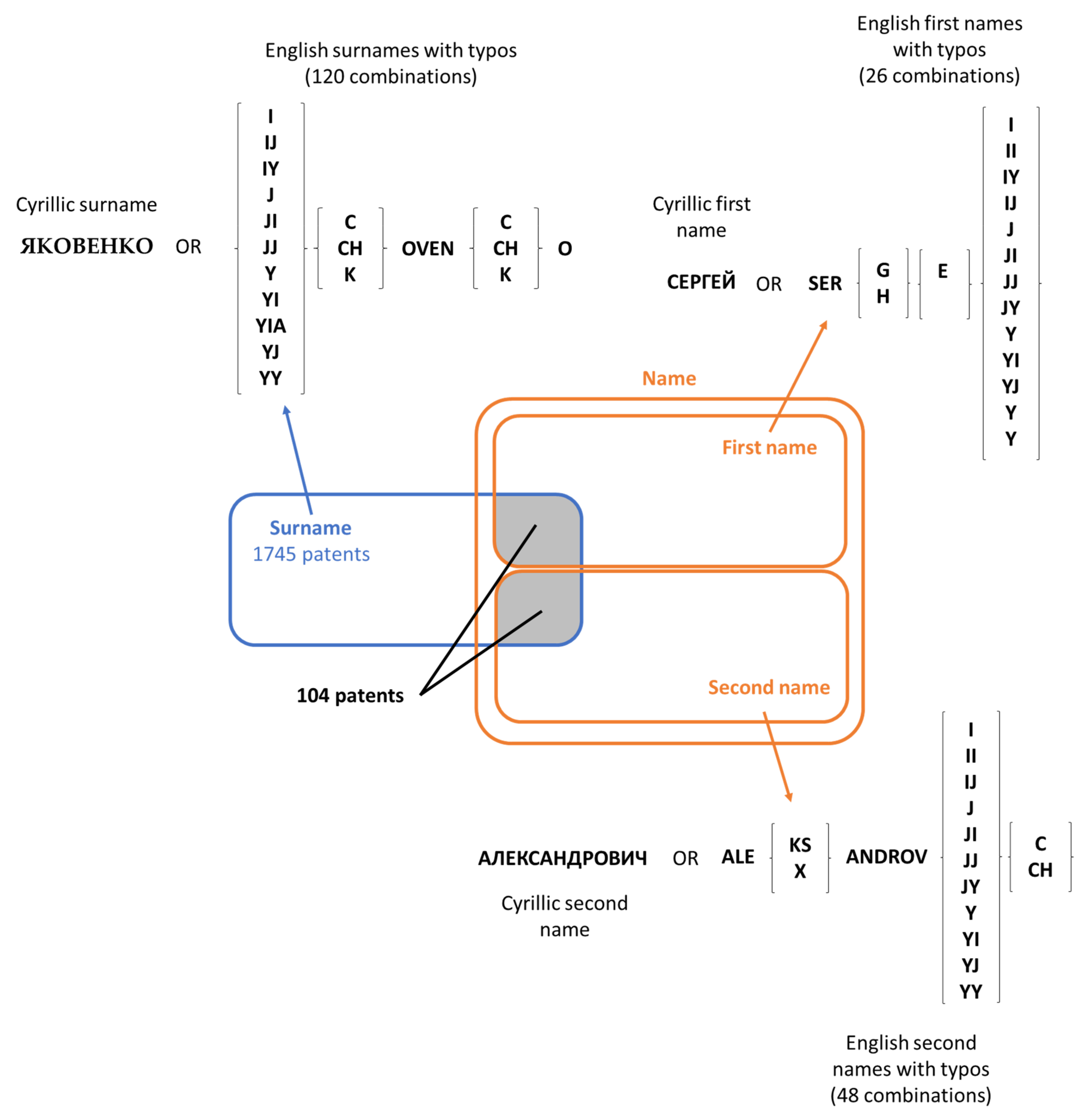 Knowledge 02 00029 g002