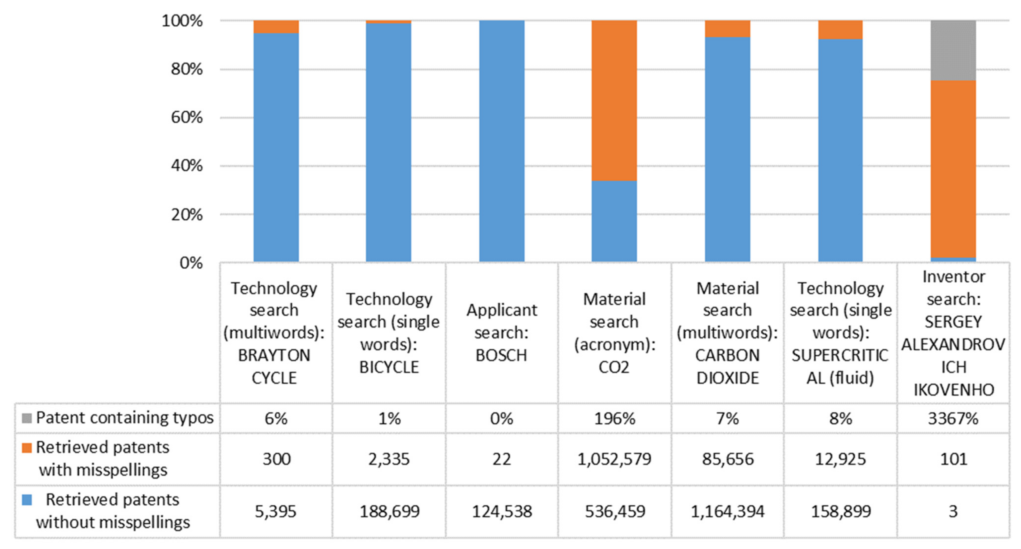 Knowledge 02 00029 g003