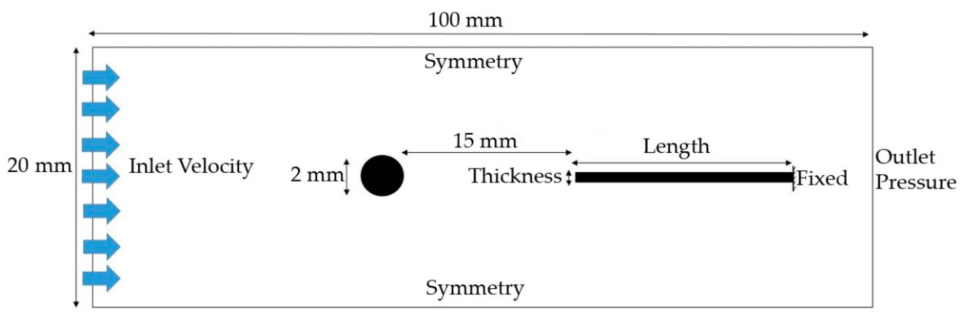 Knowledge 02 00030 g002
