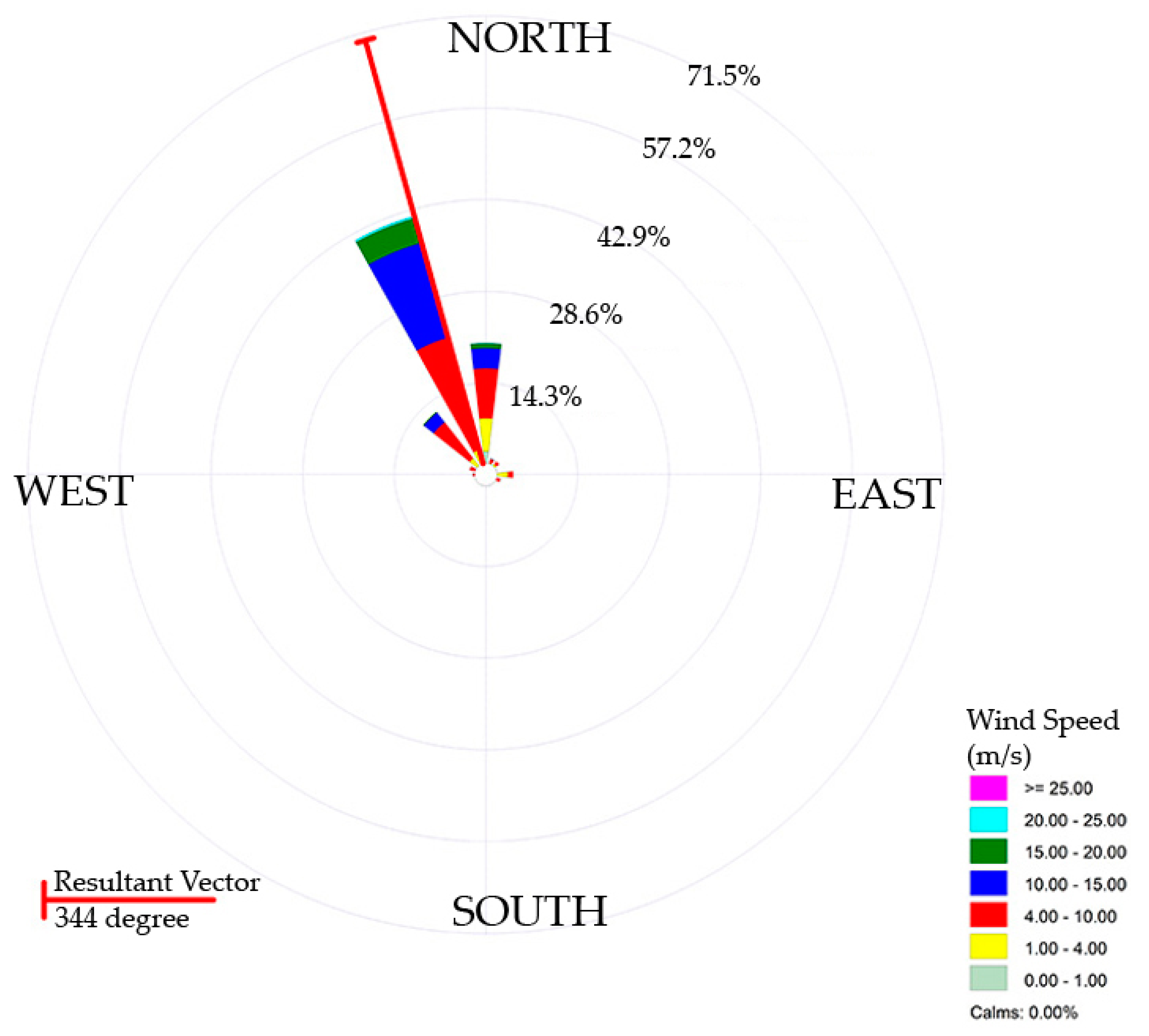 Knowledge 02 00030 g005