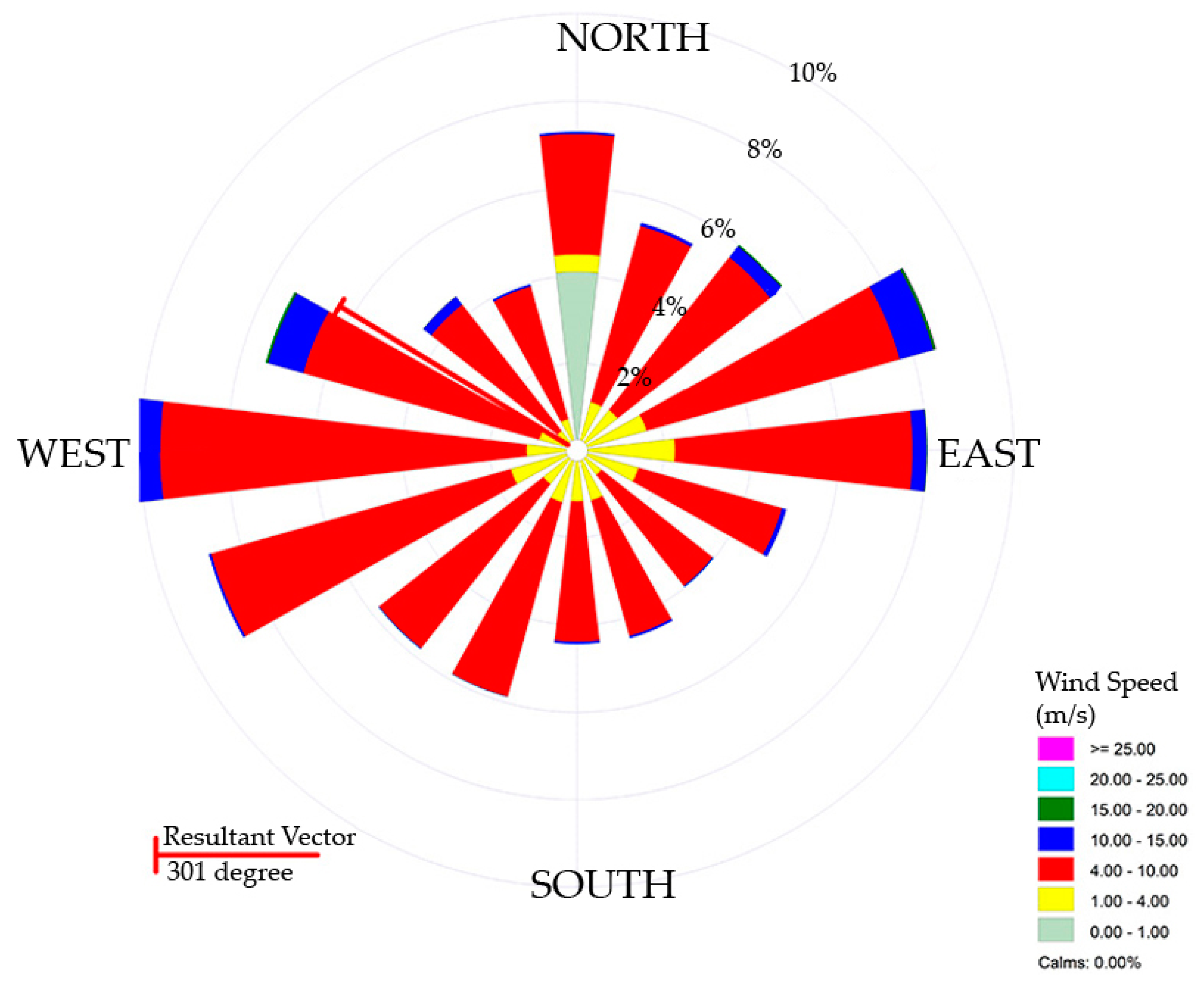 Knowledge 02 00030 g007
