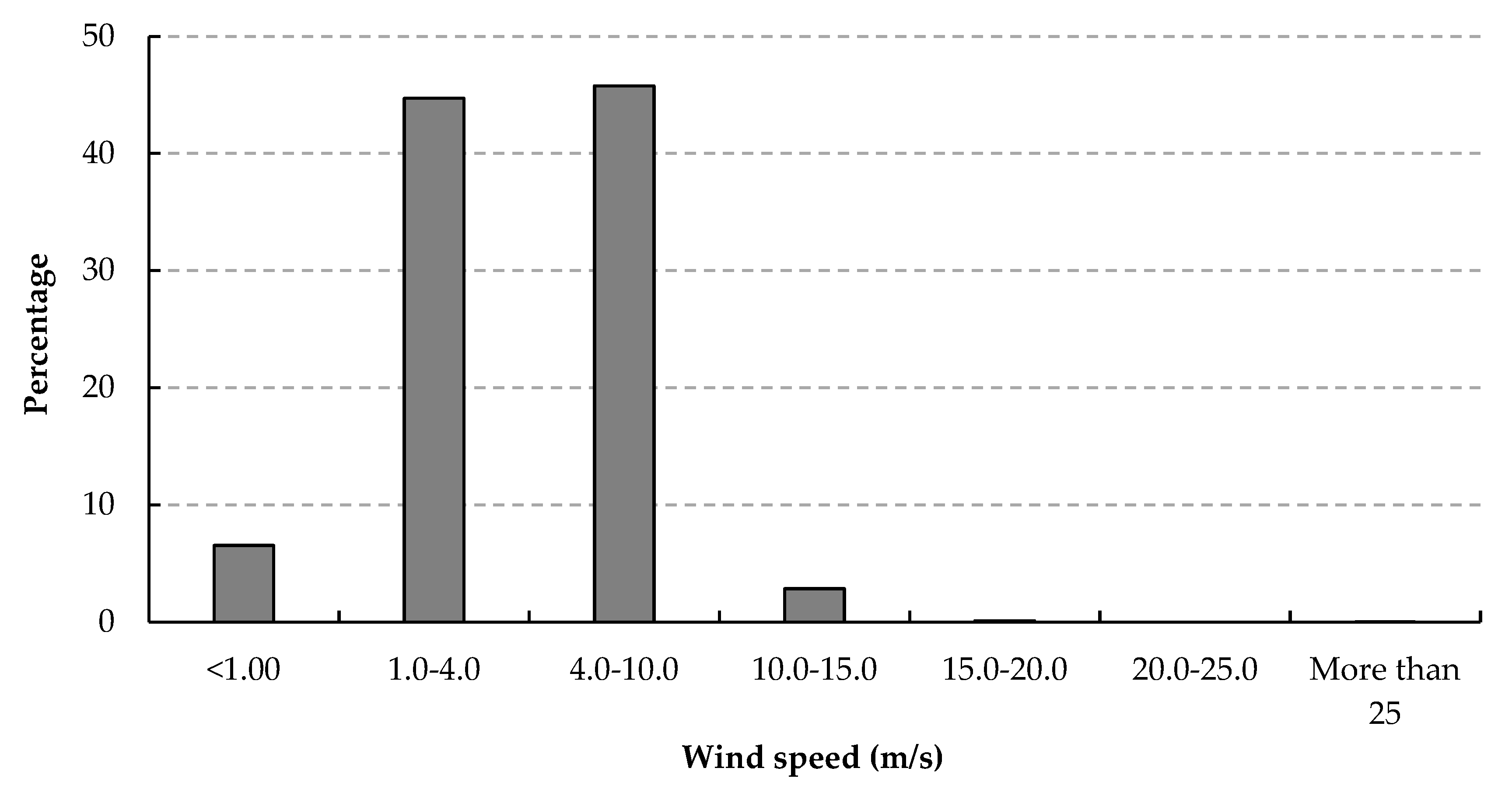 Knowledge 02 00030 g008