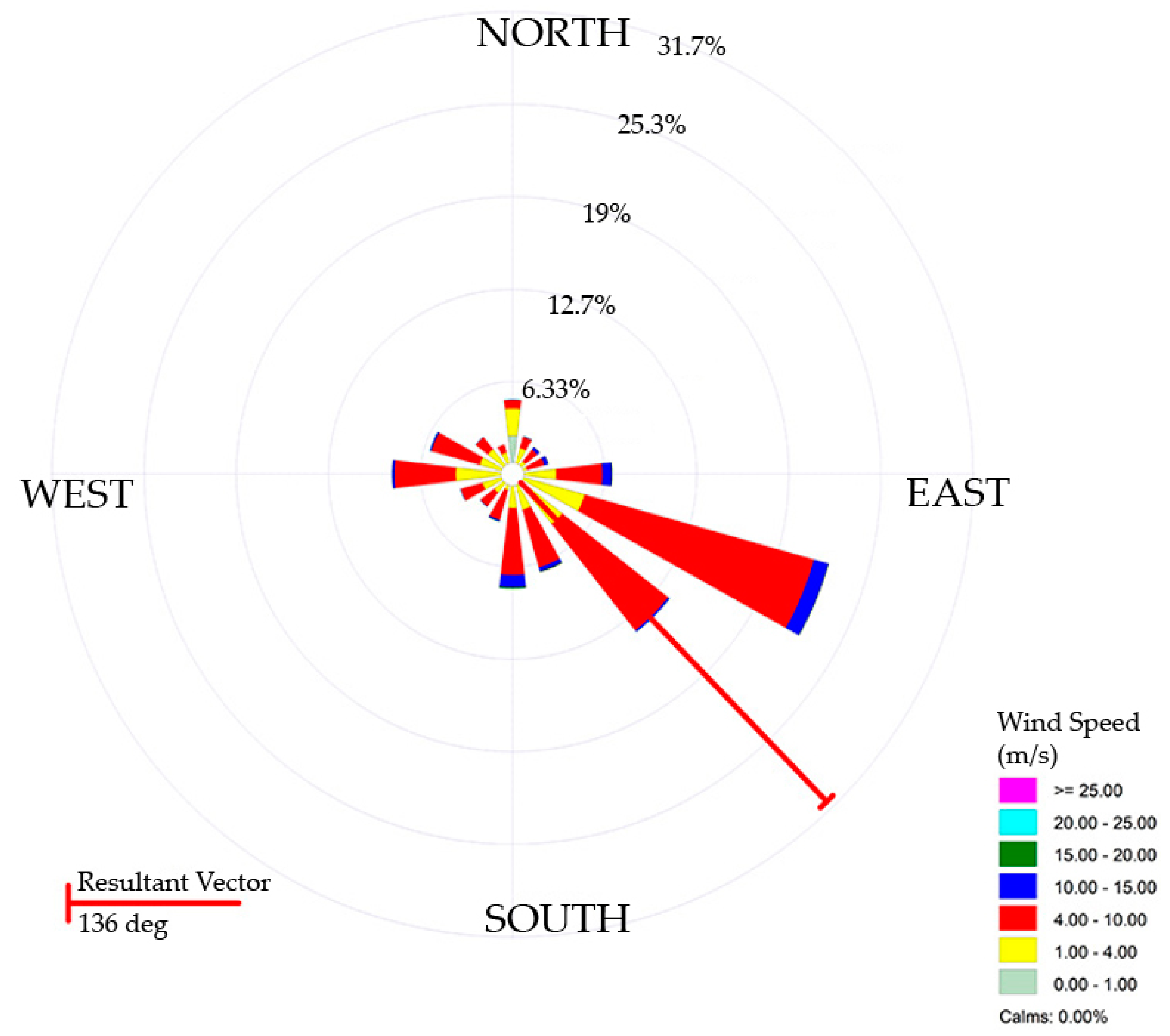 Knowledge 02 00030 g009