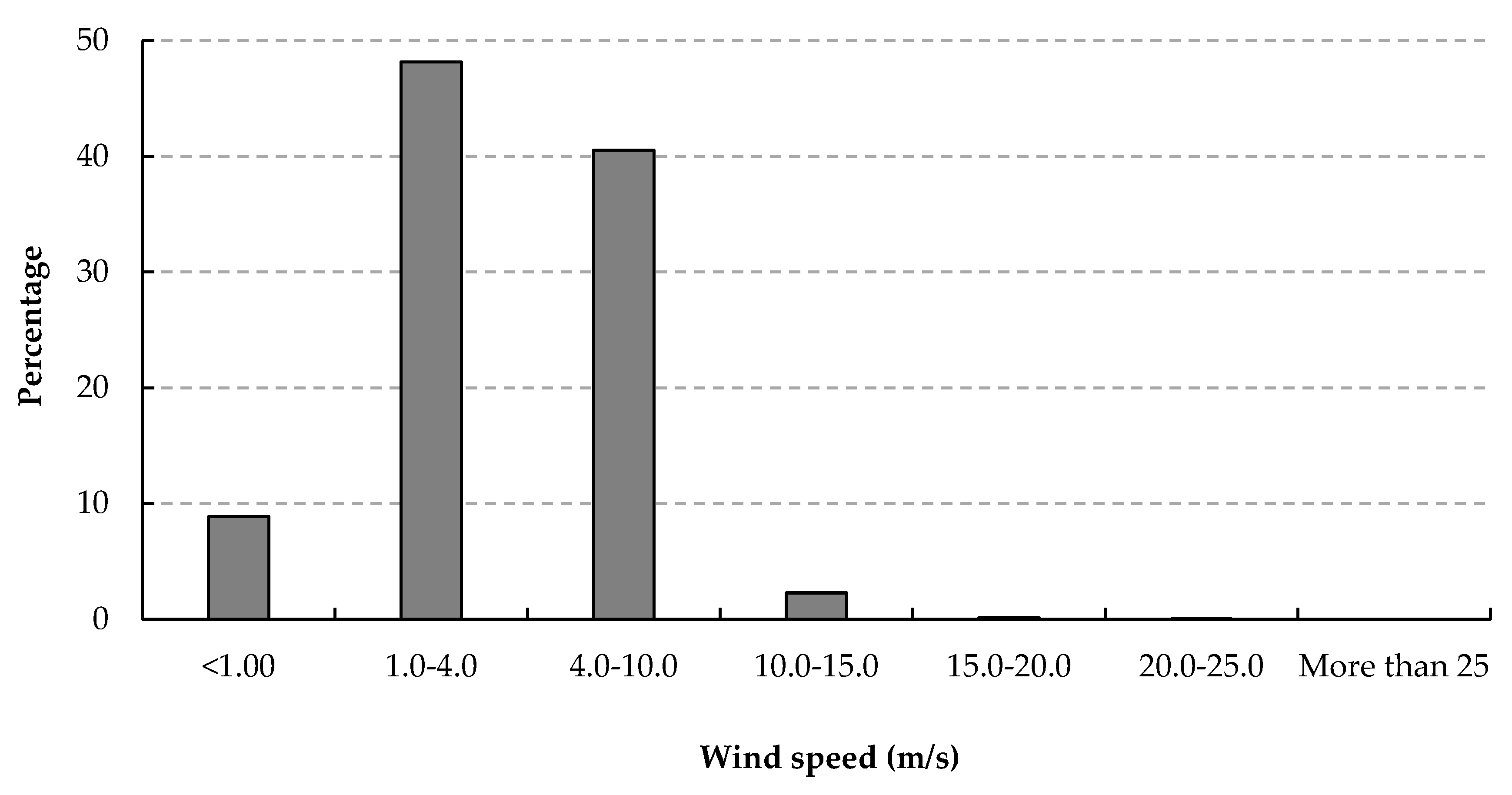 Knowledge 02 00030 g010
