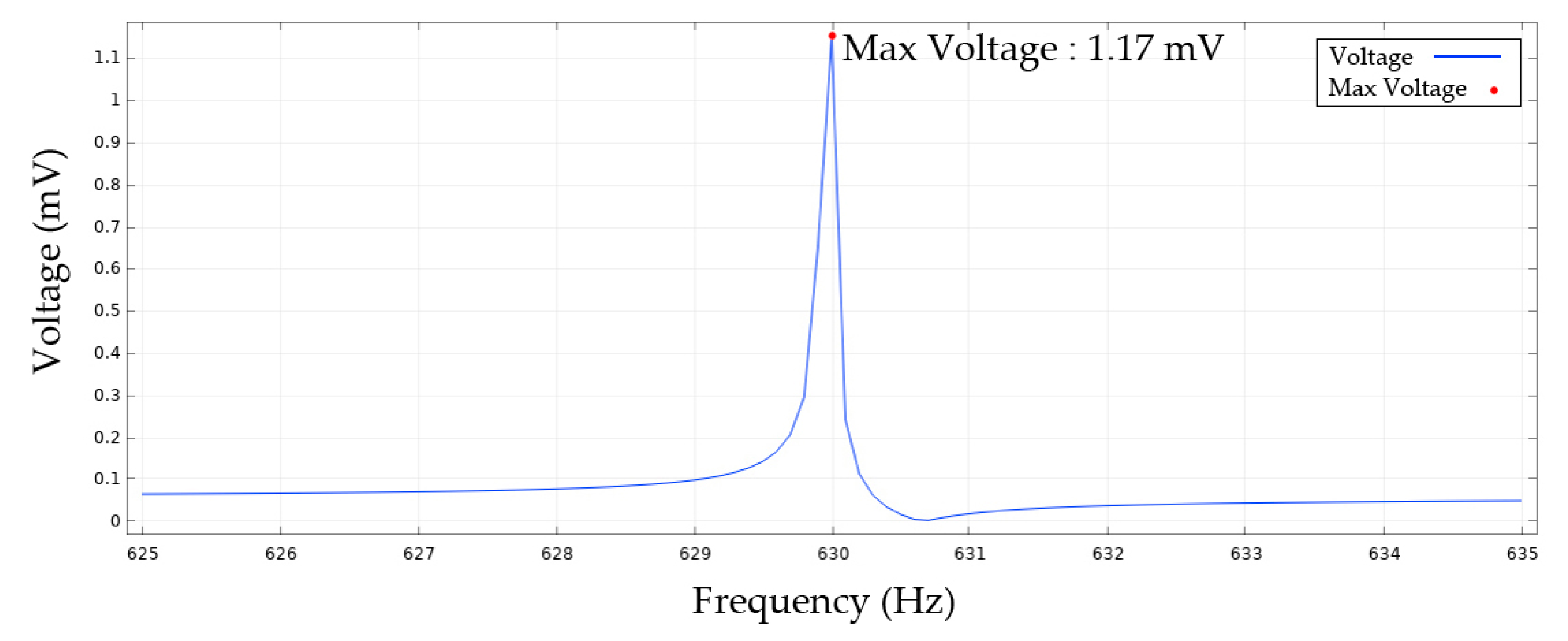 Knowledge 02 00030 g013