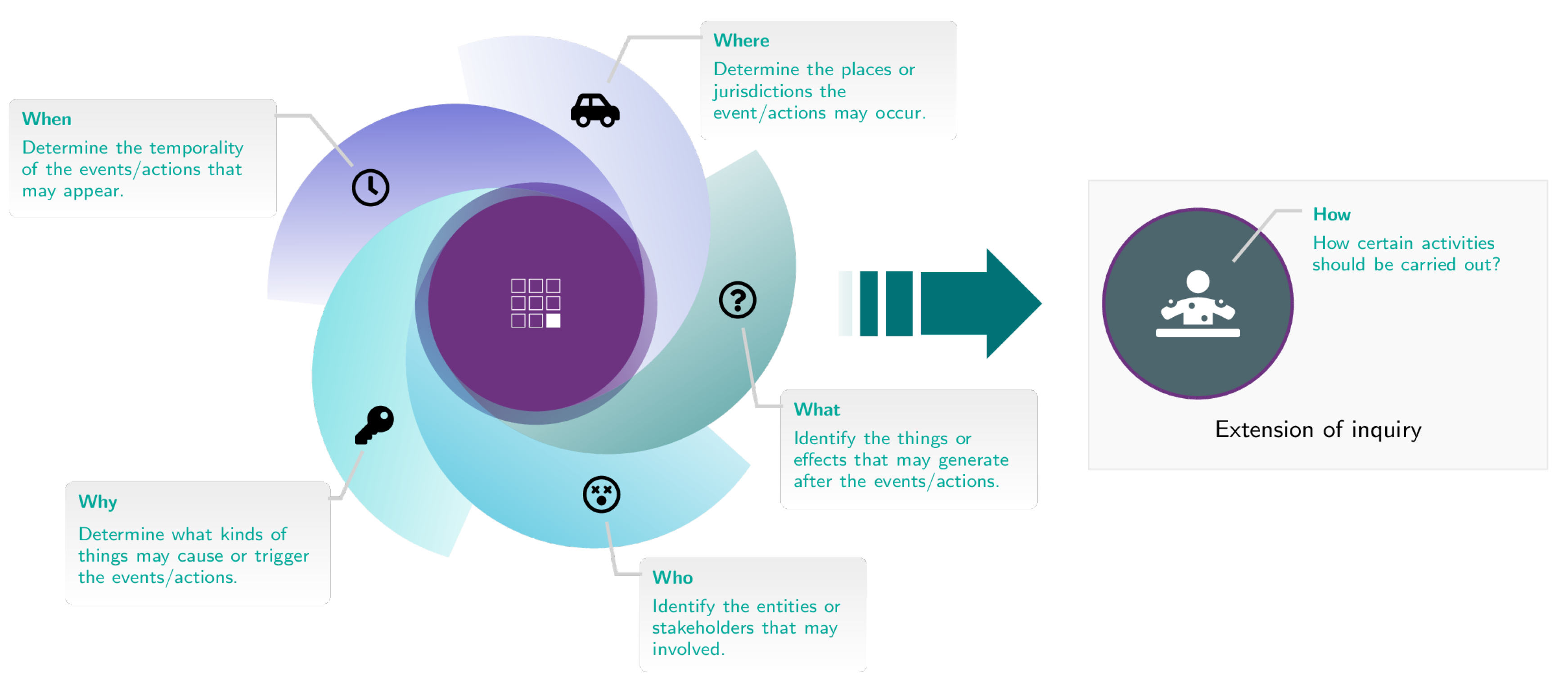 Knowledge 02 00036 g003