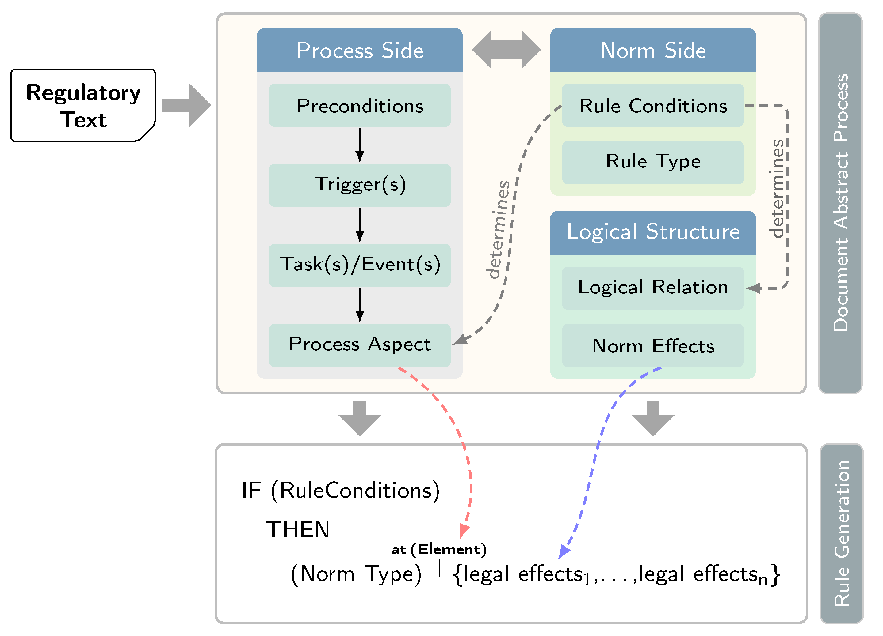 Knowledge 02 00036 g004