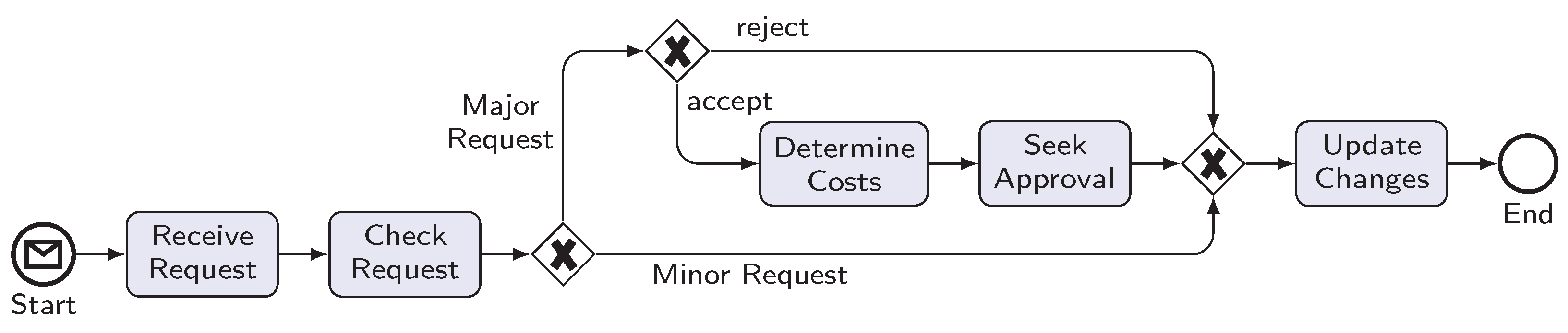 Knowledge 02 00036 g006