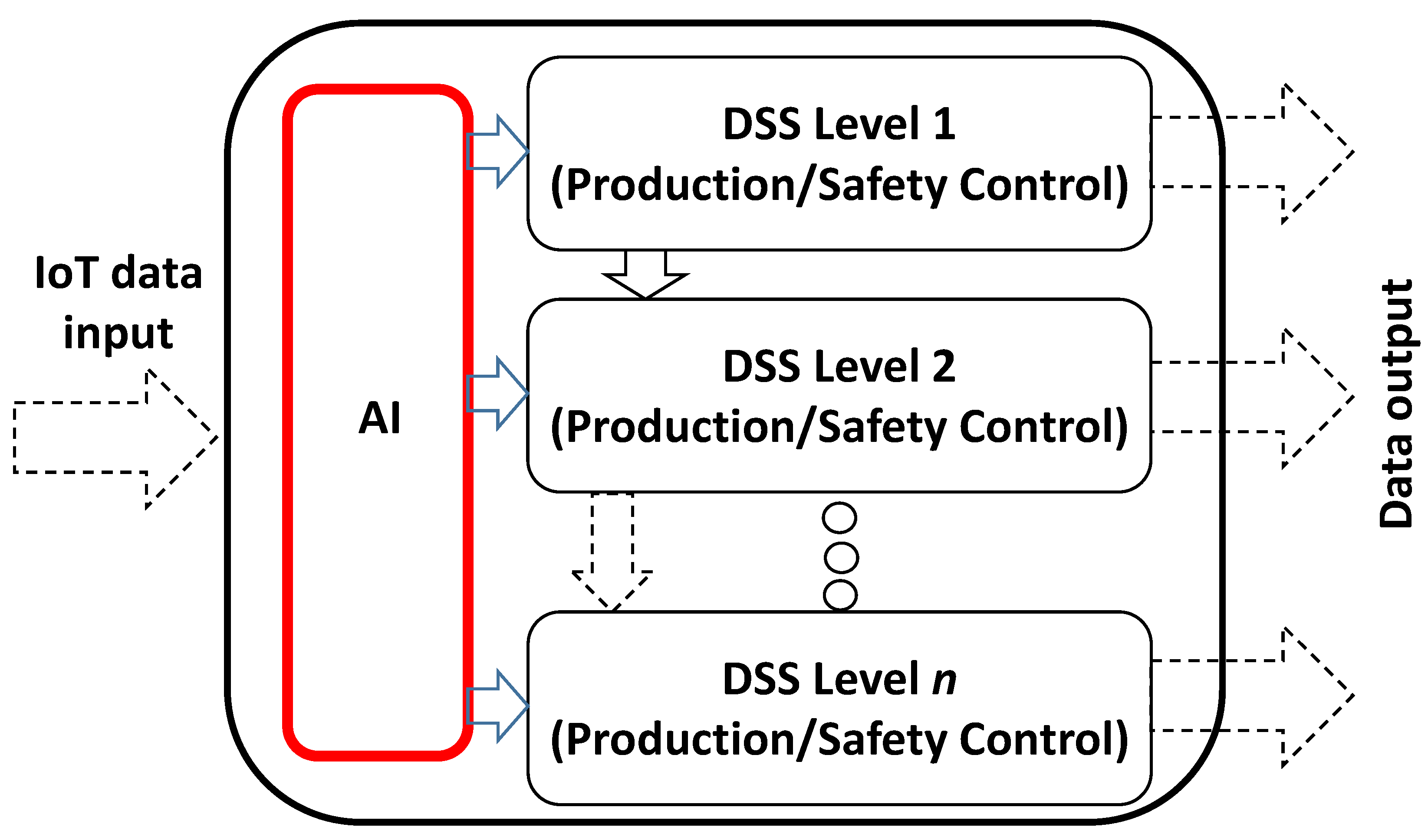 Knowledge 02 00039 g001