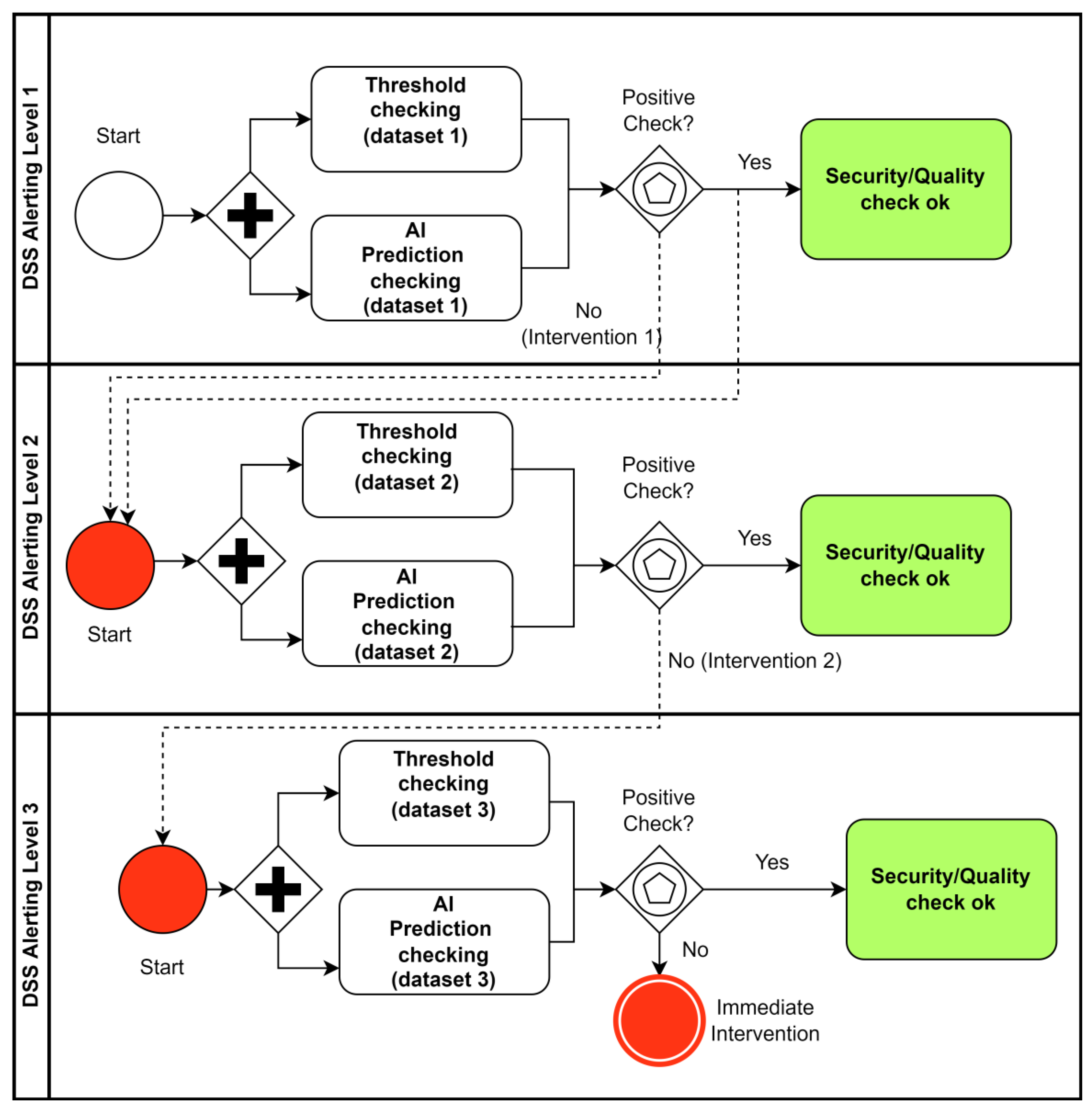 Knowledge 02 00039 g002