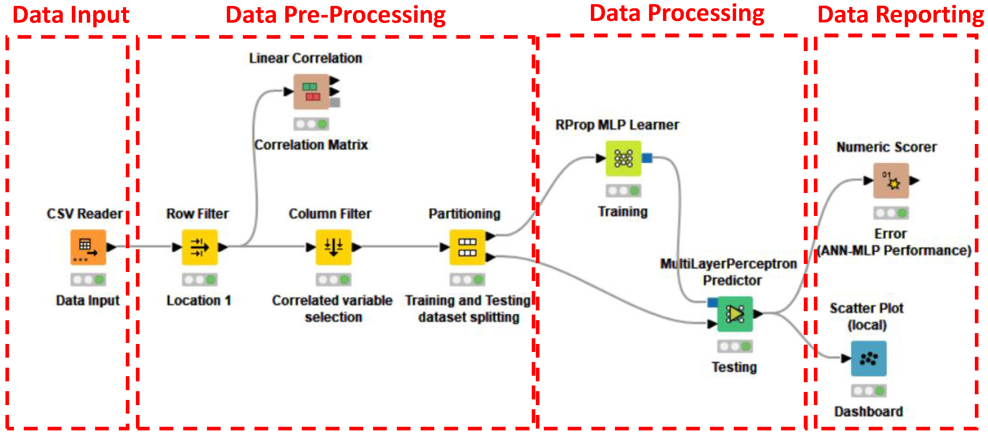 Knowledge 02 00039 g005