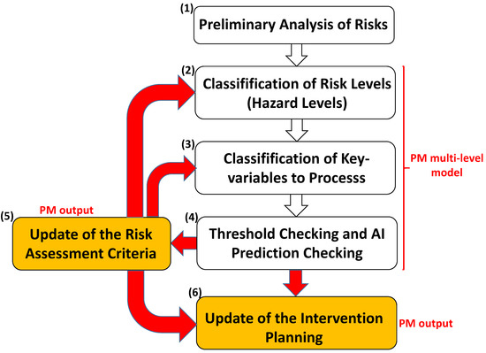 Knowledge 02 00039 g009