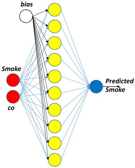 Knowledge 02 00039 g0a4