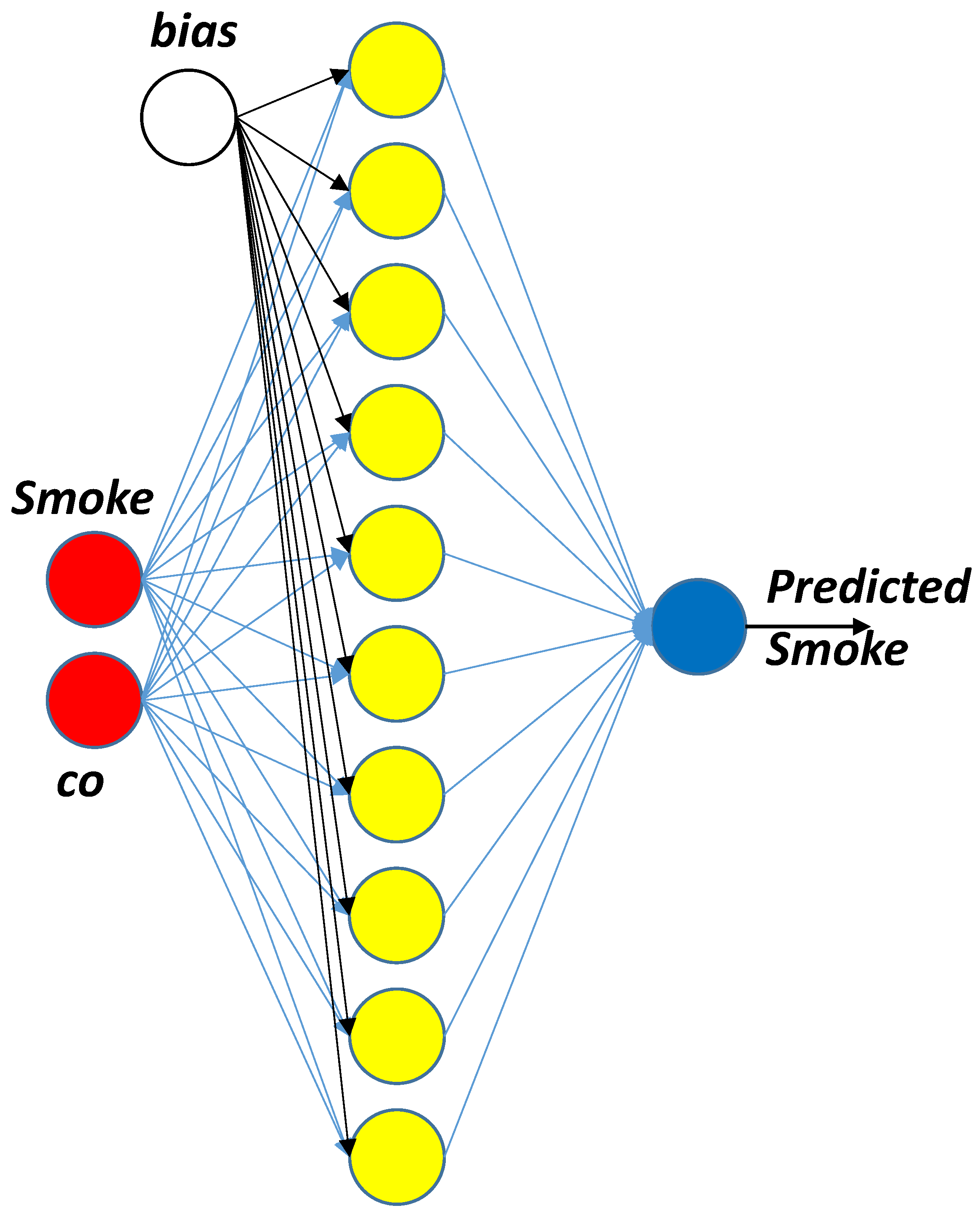 Knowledge 02 00039 g0a4