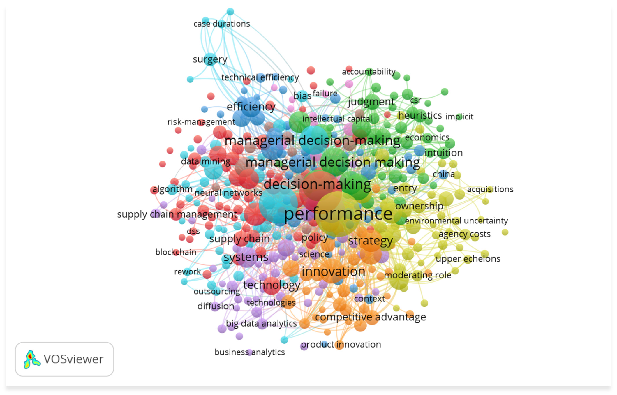 Knowledge 02 00040 g003