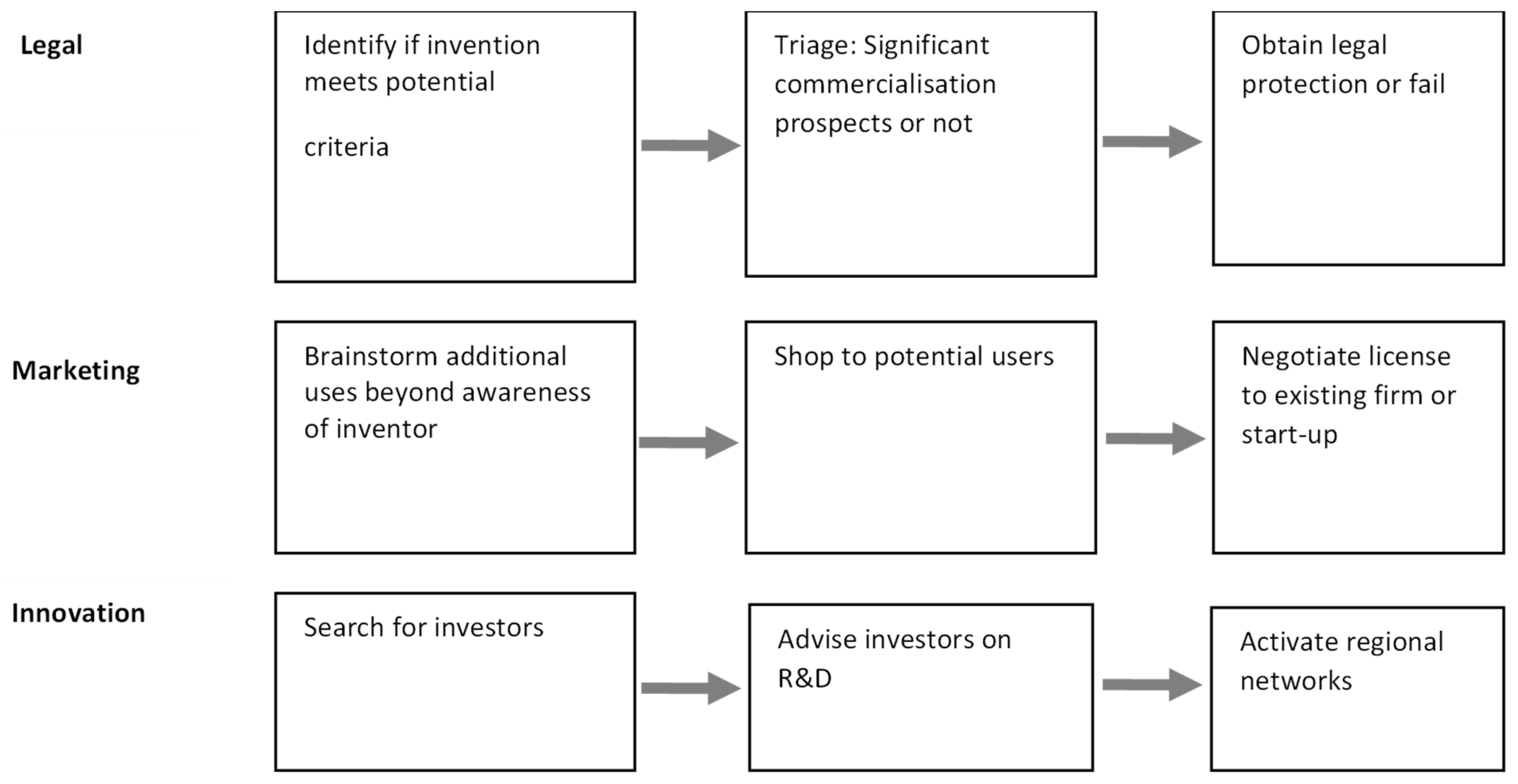 Knowledge 02 00041 g001