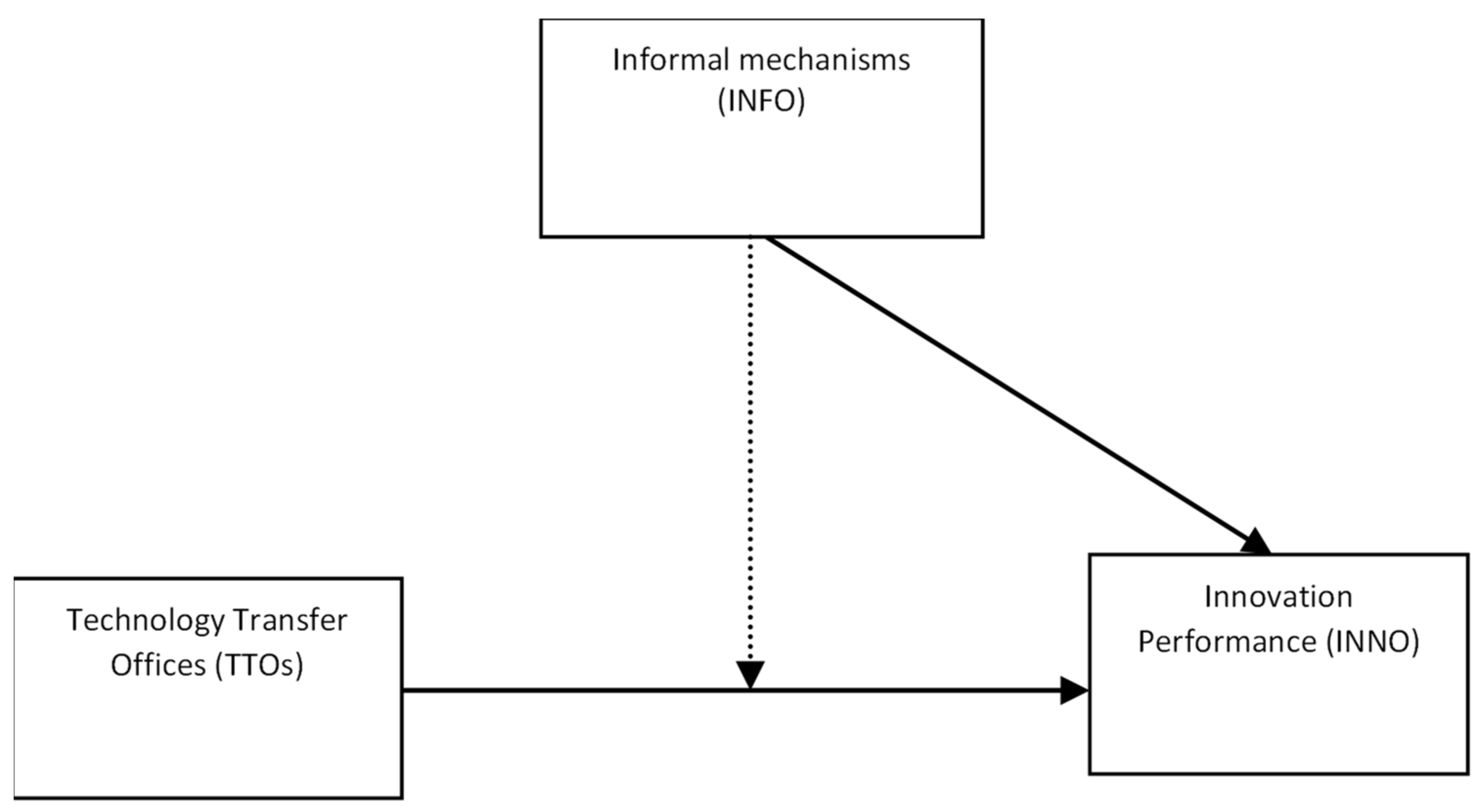 Knowledge 02 00041 g002