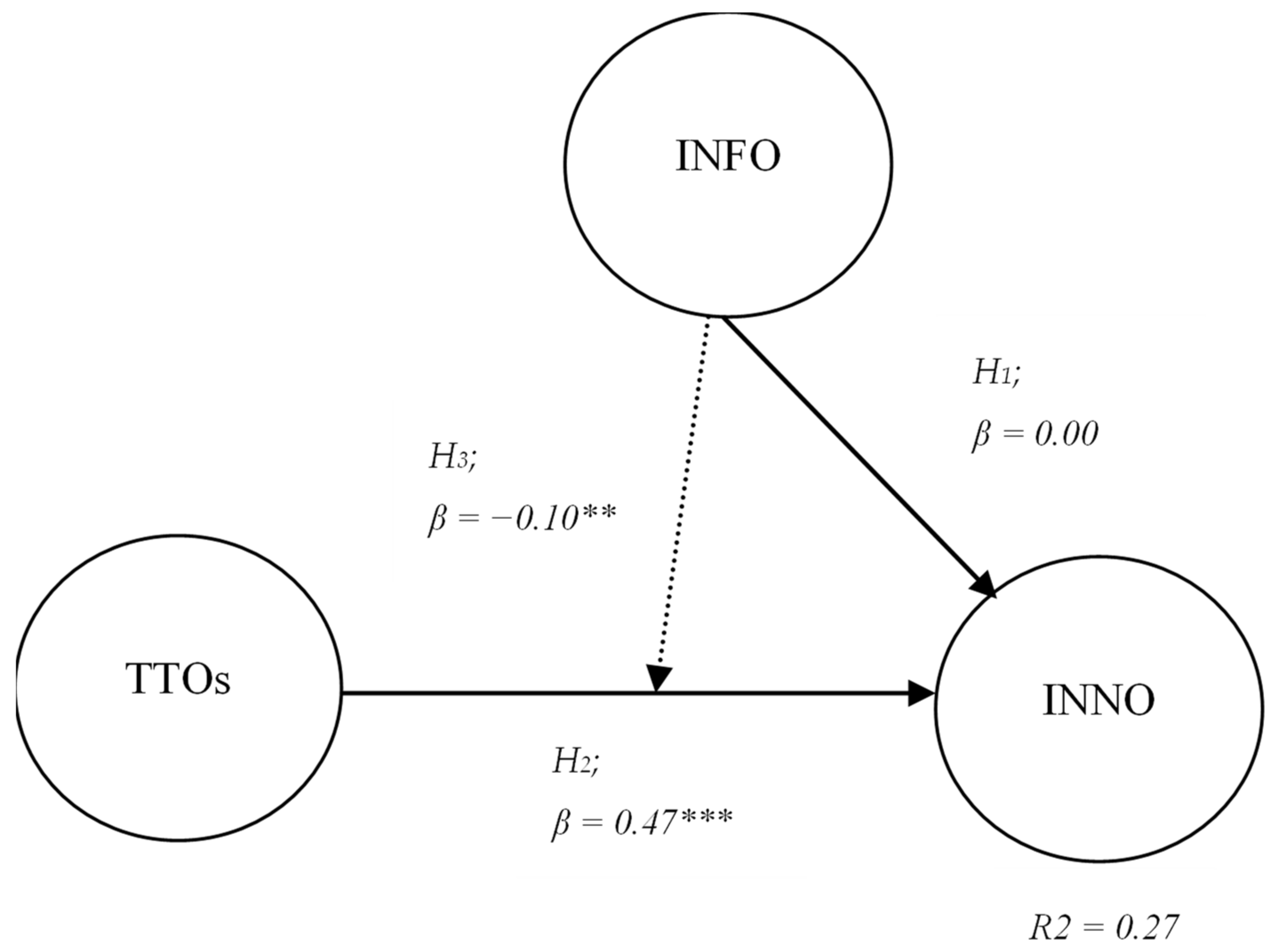 Knowledge 02 00041 g003