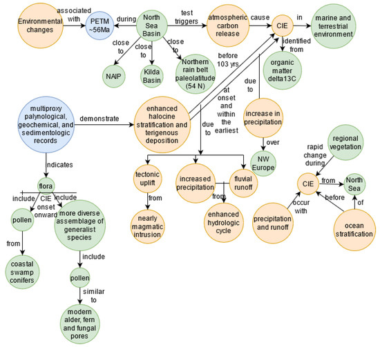 Knowledge 02 00042 g0a3