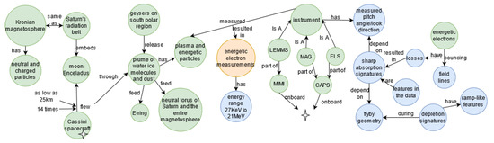 Knowledge 02 00042 g0a4