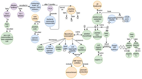 Knowledge 02 00042 g0a5