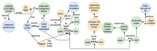 Knowledge 02 00042 g0a8