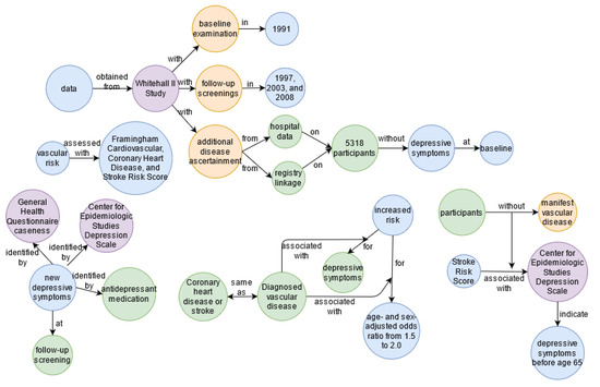 Knowledge 02 00042 g0a9