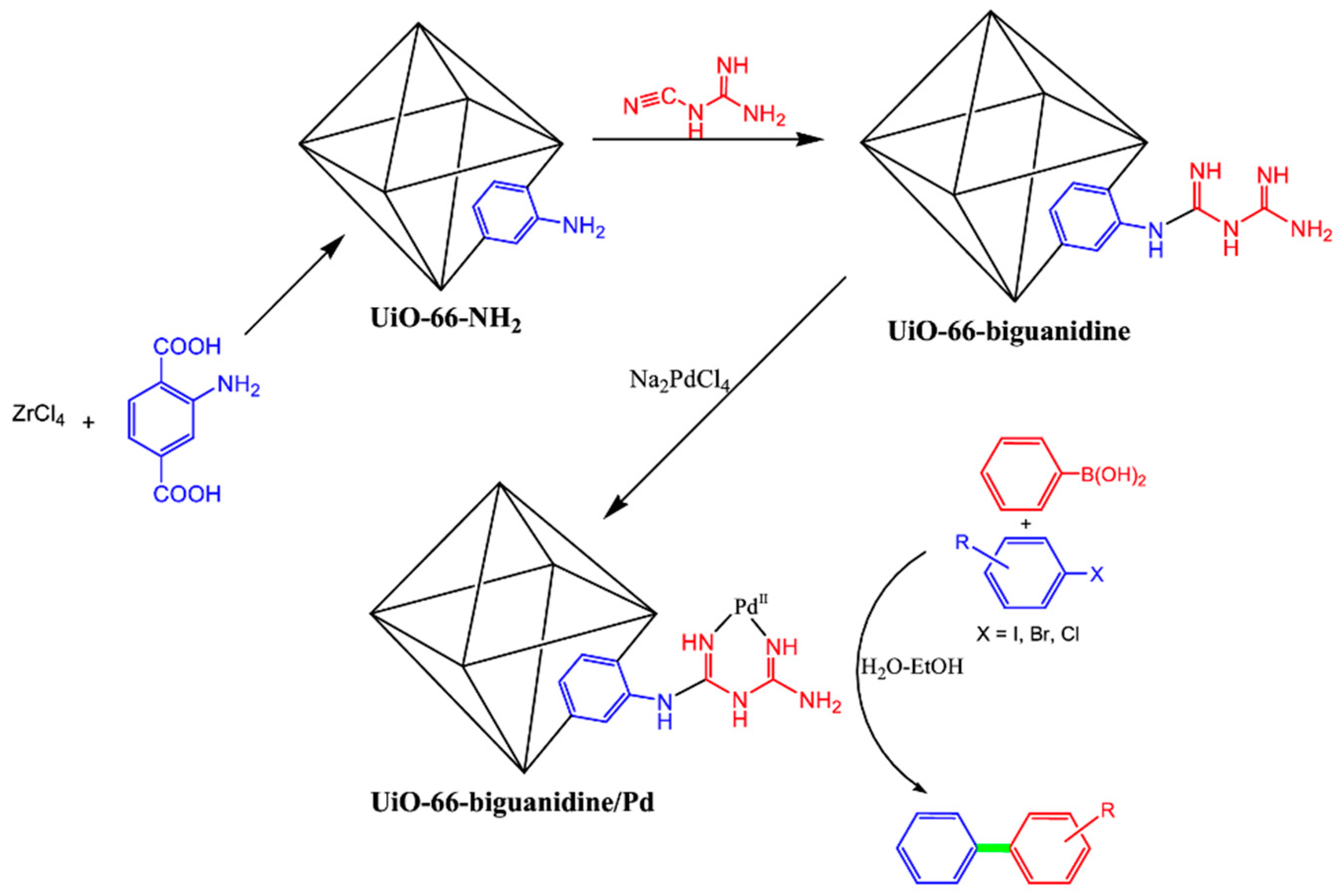 Knowledge 03 00001 g009