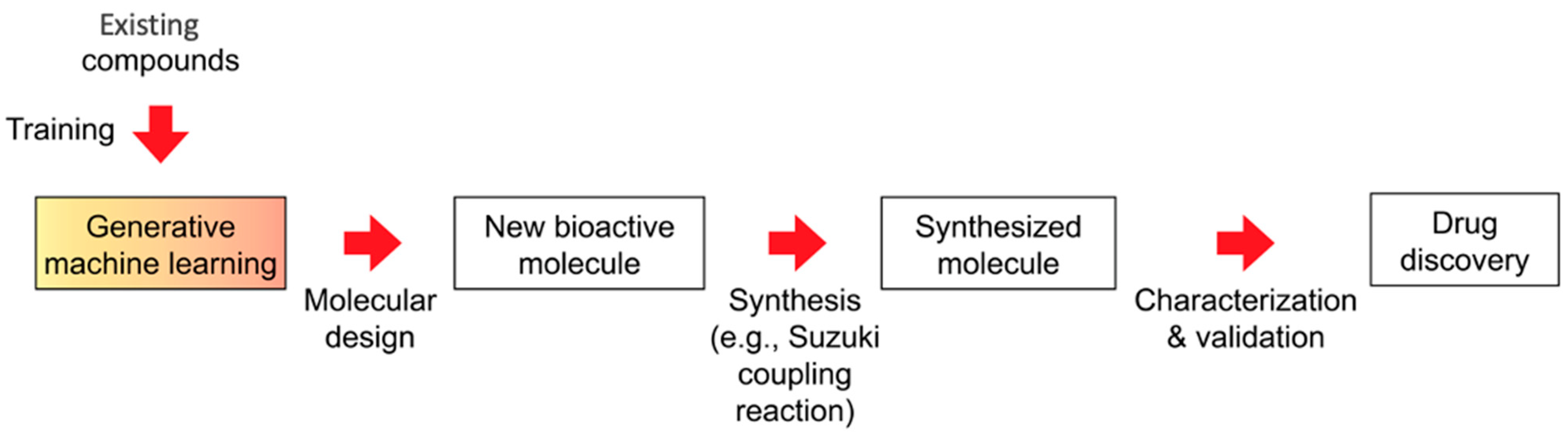 Knowledge 03 00001 g010